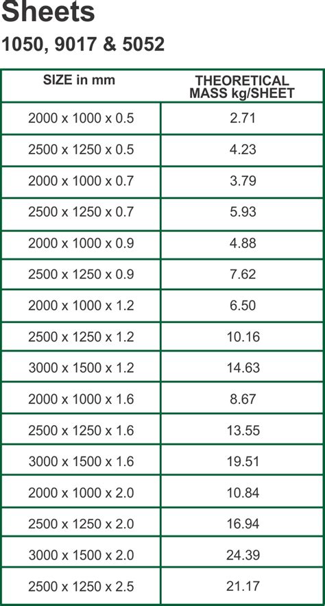 weight of aluminum sheet metal|aluminum sheet weight per m2.